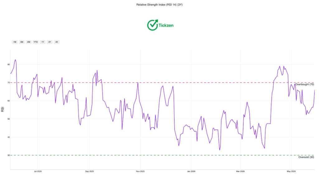 AVGO stock rsi chart